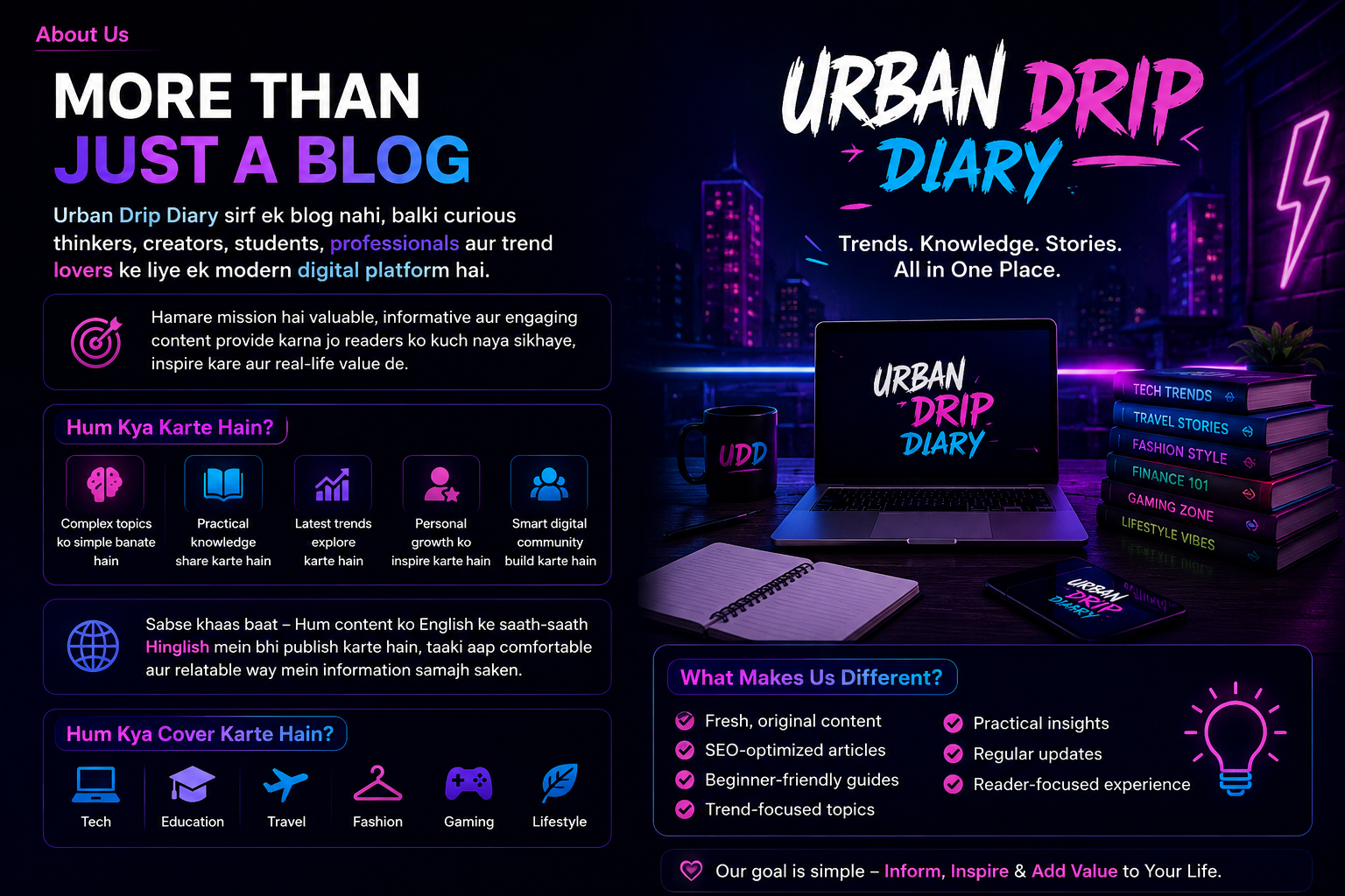Urban Drip Diary modern digital platform showcasing technology, education, travel, fashion, finance, gaming, lifestyle content and Hinglish blogging community